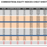 Friday July 10: OSB Commodities & Equity Indices Cheat Sheet & Key Levels 