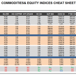 Tuesday July 14: OSB Commodities & Equity Indices Cheat Sheet & Key Levels 