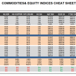 Friday July 17: OSB Commodities & Equity Indices Cheat Sheet & Key Levels