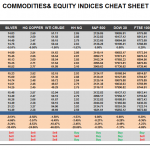 Tuesday July 21: OSB Commodities & Equity Indices Cheat Sheet & Key Levels