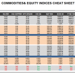 Wednesday July 22: OSB Commodities & Equity Indices Cheat Sheet & Key Levels