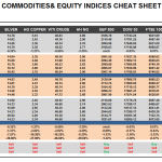 Friday July 31: OSB Commodities & Equity Indices Cheat Sheet & Key Levels