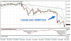 Forex Robots Aussie chart