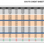 Friday July 03: OSB G10 Currency Pairs Cheat Sheet & Key Levels 