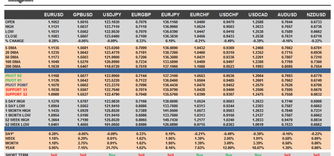 G10 Cheat Sheet Currency Pairs July 03