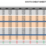 Tuesday July 07: OSB G10 Currency Pairs Cheat Sheet & Key Levels 