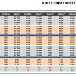 Wednesday July 01: OSB G10 Currency Pairs Cheat Sheet & Key Levels 