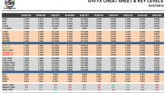 G10 Cheat Sheet Currency Pairs July 1