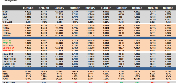 G10 Cheat Sheet Currency Pairs July 1