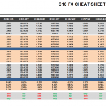 Tuesday July 14: OSB G10 Currency Pairs Cheat Sheet & Key Levels 