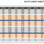 Wednesday July 08: OSB G10 Currency Pairs Cheat Sheet & Key Levels 