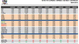 G10 Cheat sheet july 08
