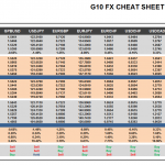 Thursday July 09: OSB G10 Currency Pairs Cheat Sheet & Key Levels 