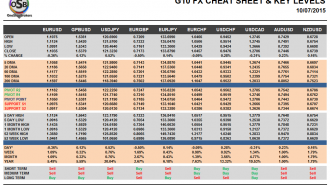 G10 Cheat sheet july 10
