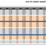Wednesday July 15: OSB G10 Currency Pairs Cheat Sheet & Key Levels 