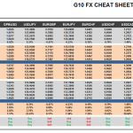 Thursday July 16: OSB G10 Currency Pairs Cheat Sheet & Key Levels 