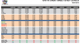 G10 Cheat sheet july 16