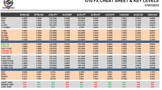 G10 Cheat sheet july 17