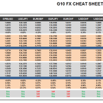 Monday July 20: OSB G10 Currency Pairs Cheat Sheet & Key Levels 