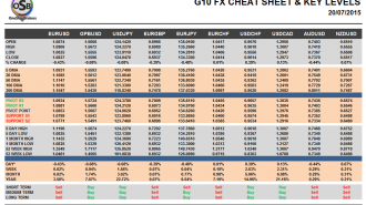 G10 Cheat sheet july 20