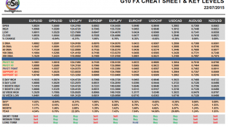 G10 Cheat sheet july 22