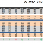 Thursday July 23: OSB G10 Currency Pairs Cheat Sheet & Key Levels