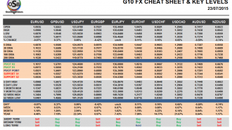 G10 Cheat sheet july 23
