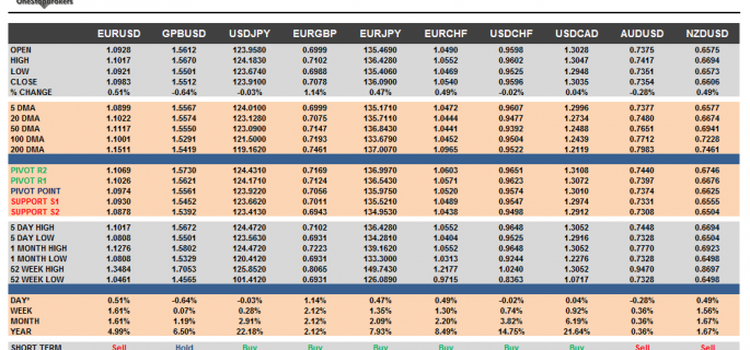 G10 Cheat sheet july 24
