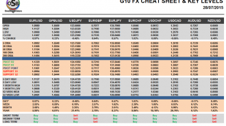 G10 Cheat sheet july 28