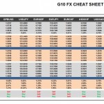 Thursday July 02: OSB G10 Currency Pairs Cheat Sheet & Key Levels 