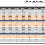 Monday July 13: OSB G10 Currency Pairs Cheat Sheet & Key Levels 