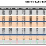 Thursday July 30: OSB G10 Currency Pairs Cheat Sheet & Key Levels 