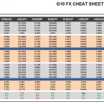 Wednesday July 29: OSB G10 Currency Pairs Cheat Sheet & Key Levels 