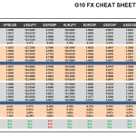 Friday July 31: OSB G10 Currency Pairs Cheat Sheet & Key Levels 