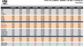 G10 FX Cheat sheet and key levels July 31