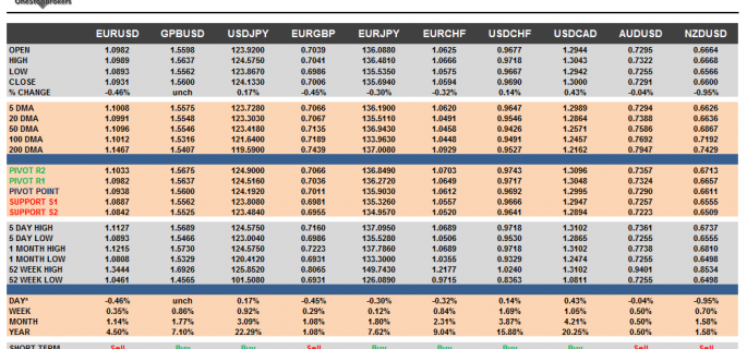 G10 FX Cheat sheet and key levels July 31