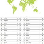 Survey: Countries poses the biggest Rule of law challenges to foreign investors 