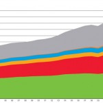 Snapshots of the Global Energy