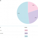 Poll Results: Which type of analysis do you use when you invest? (Poll Closed July 13) 