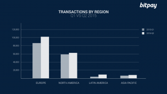 Bitpay 3