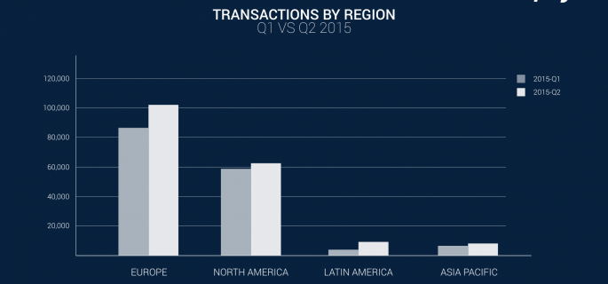 Bitpay 3