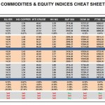 Monday August 03: OSB Commodities & Equity Indices Cheat Sheet & Key Levels