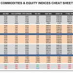 Wednesday August 12: OSB Commodities & Equity Indices Cheat Sheet & Key Levels