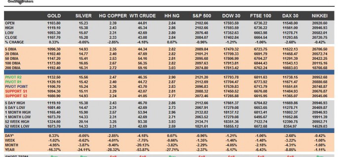 Commodities & Equity Indices Cheat Sheet & Key Levels 12-08