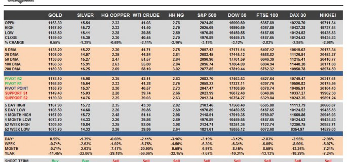 Commodities & Equity Indices Cheat Sheet & Key Levels 24-08-2015