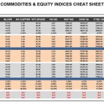 Tuesday August 25: OSB Commodities & Equity Indices Cheat Sheet & Key Levels 