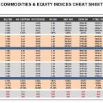 Monday August 31: OSB Commodities & Equity Indices Cheat Sheet & Key Levels