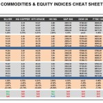 Thursday August 13: OSB Commodities & Equity Indices Cheat Sheet & Key Levels 