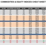 Monday August 10: OSB Commodities & Equity Indices Cheat Sheet & Key Levels 