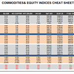 Tuesday August 04: OSB Commodities & Equity Indices Cheat Sheet & Key Levels 